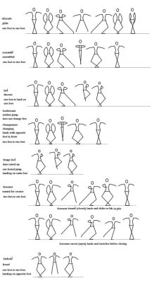 how to line dance: the art of synchronized movement in a group setting