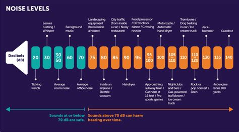 what is the normal db level for music? the impact of background noise on our hearing health